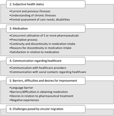 Continuities and discontinuities in pharmaceutical treatment and medication use among older chronically ill patients of Turkish descent in Germany: a qualitative structuring content analysis